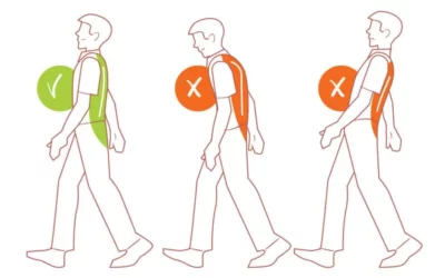 Is Bad Posture Causing My Back Pain? 